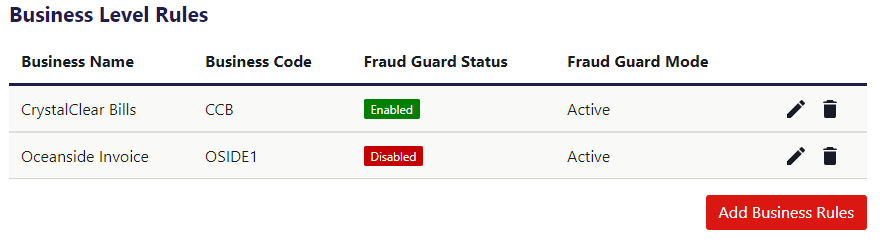 A list of businesses that have Fraud Guard rules at a business-level.