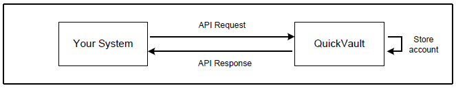 Solution overview