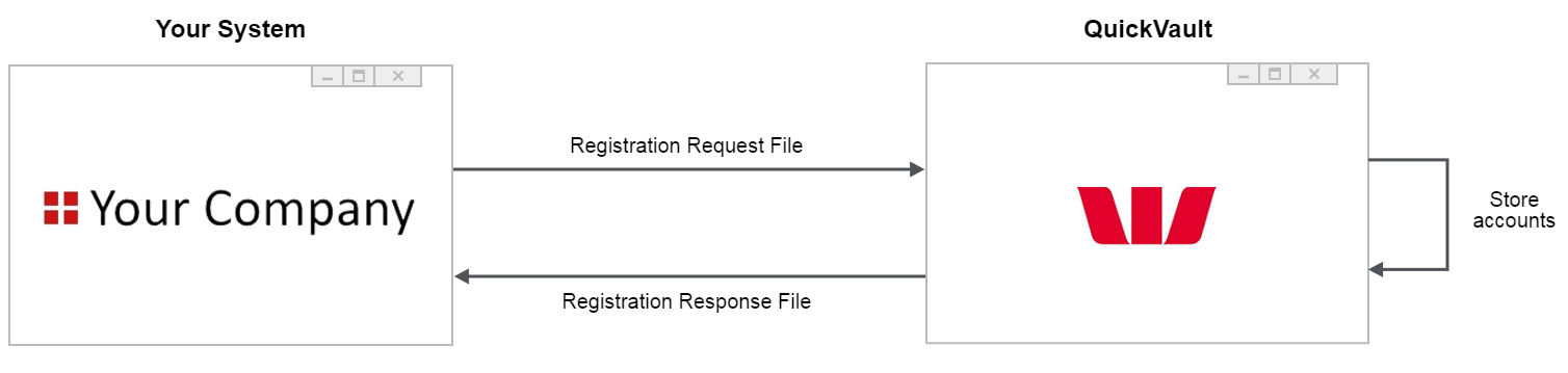 Solution overview