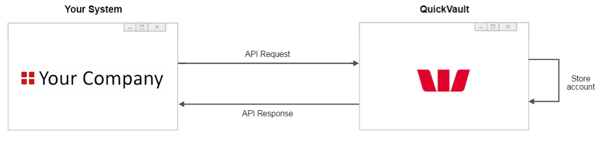 Classic API registration