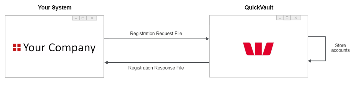 Batch registration