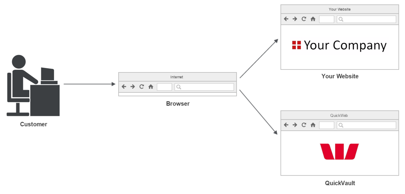 Solution Overview